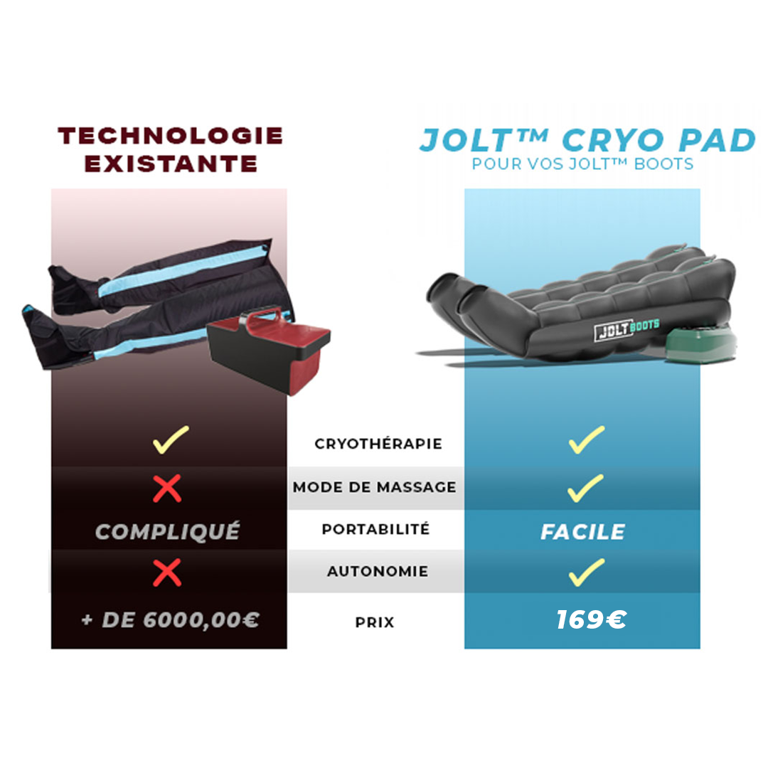JOLT Cryo Pad - Compatible JOLT Boots / Pants